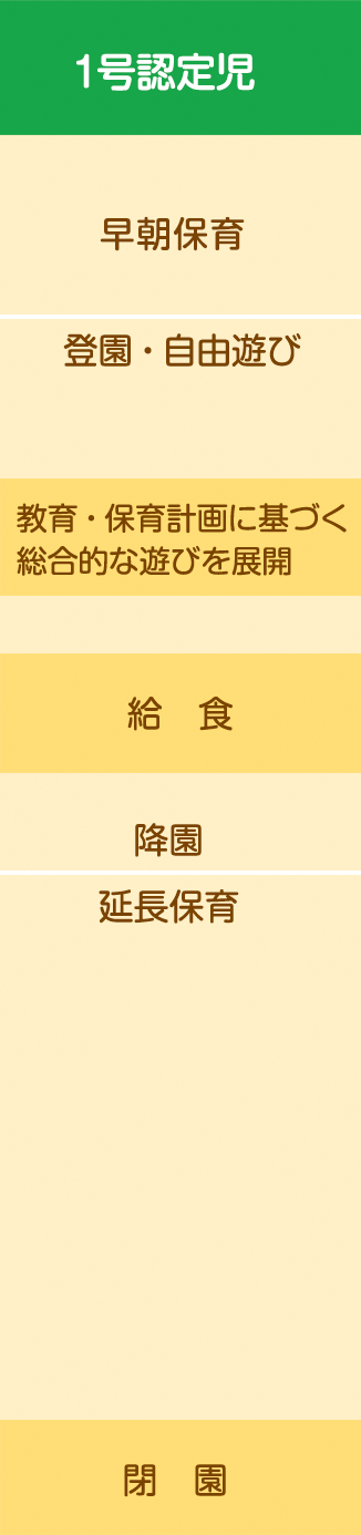 1号認定児のいちにち